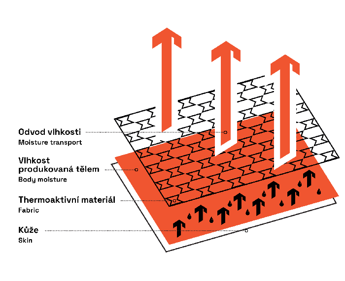 ARTEMIOS Long Sleeve T-shirt black - Obrázek 4